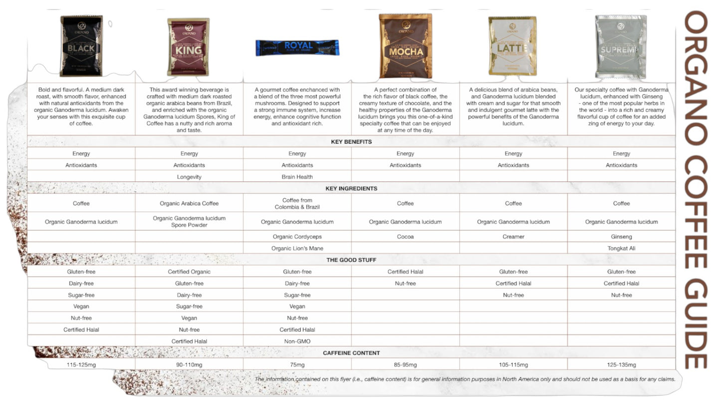 Organo Coffee & Ganoderma Wellness